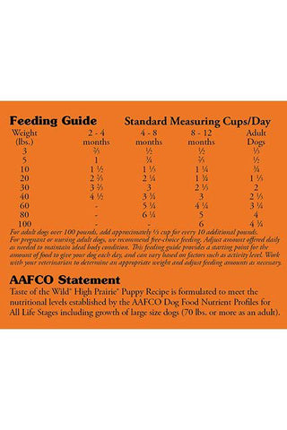 Taste of the Wild High Prairie Puppy Dog Food in Austin, Texas