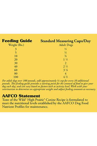 Taste of the wild sales puppy food feeding chart